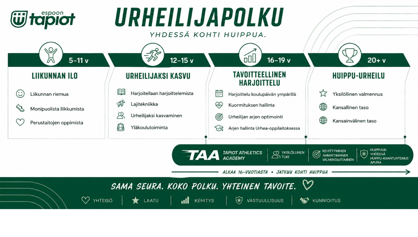 TAA urheilijapolku